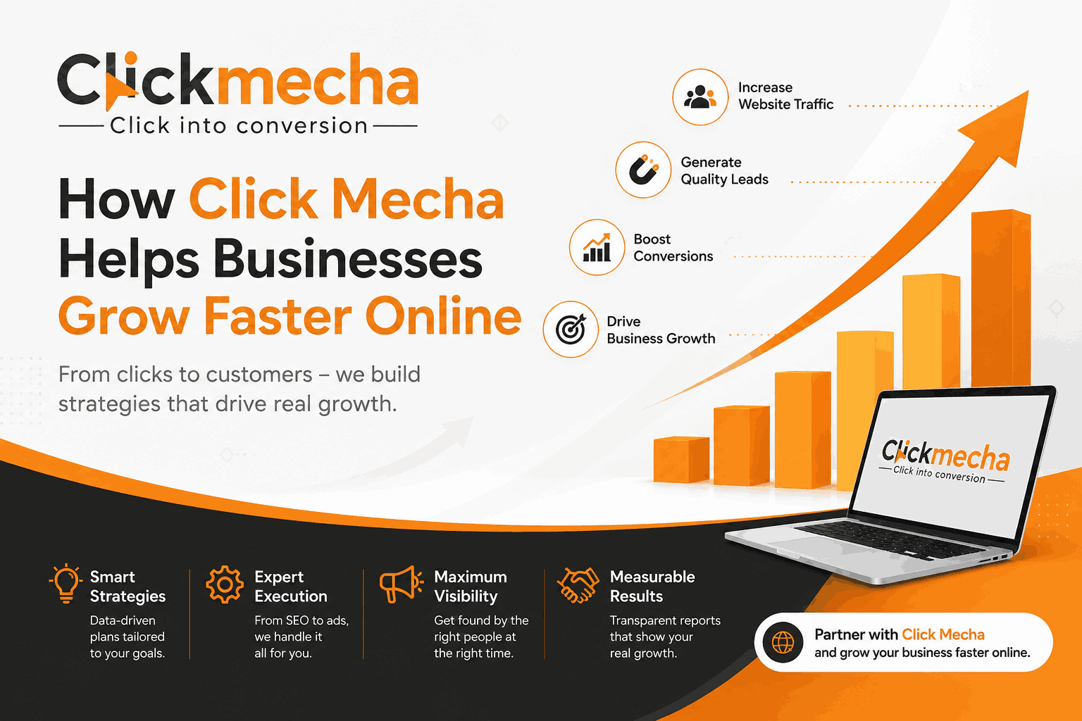 How Click Mecha Digital Marketing Agency in Delhi, Helps Businesses Grow Faster Online