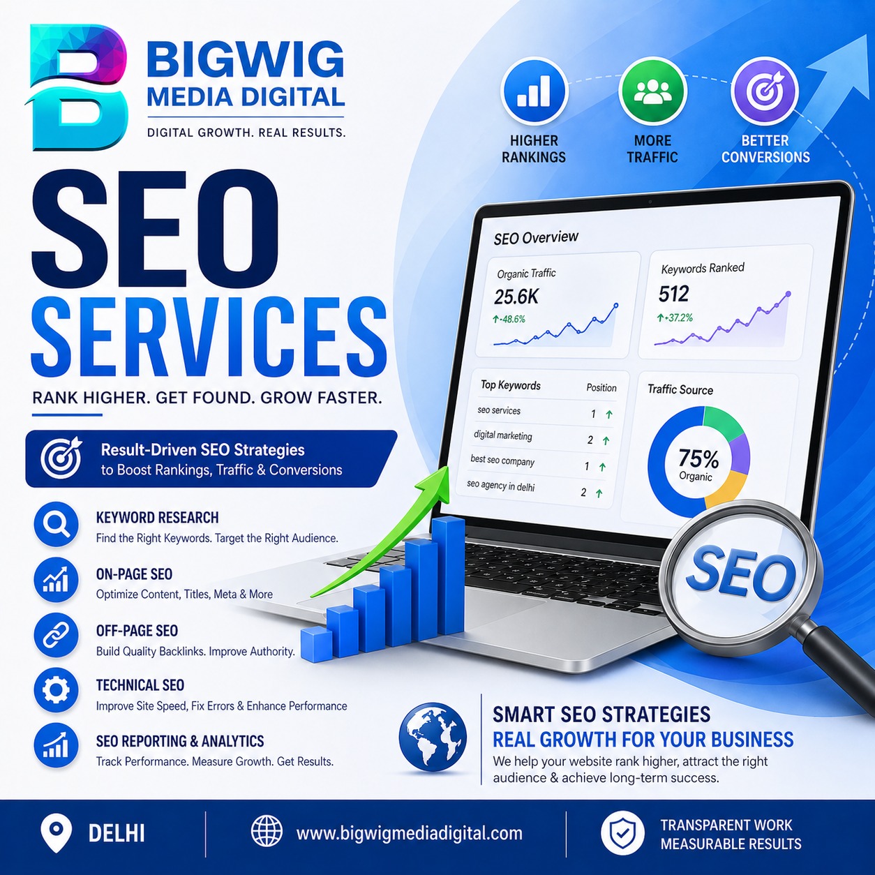 Top Digital Marketing Agency in Bhopal for Business Growth