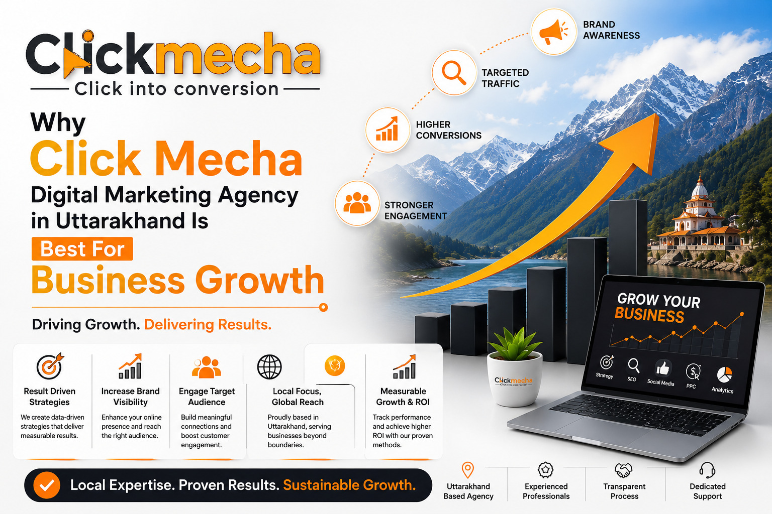 Why Click Mecha Digital marketing agency in Uttarakhand Is Best For Business Growth