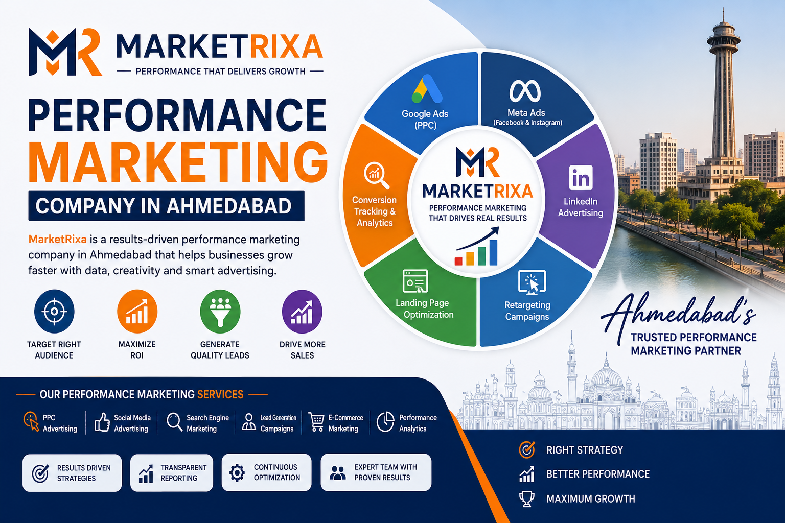 MarketRixa – Expert Performance Marketing Solutions in Ahmedabad
