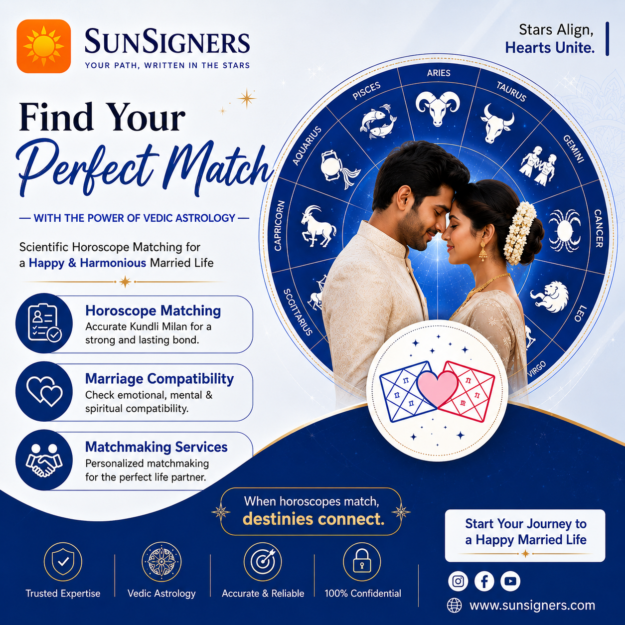 Horoscope Matching & Marriage Compatibility | Matchmaking Services