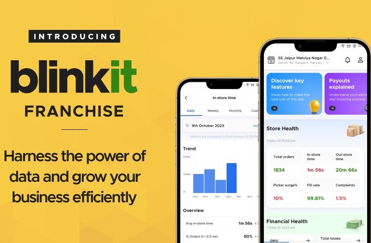 8273621358 Blinkit Franchise Cost – Investment, Profit & Apply Now