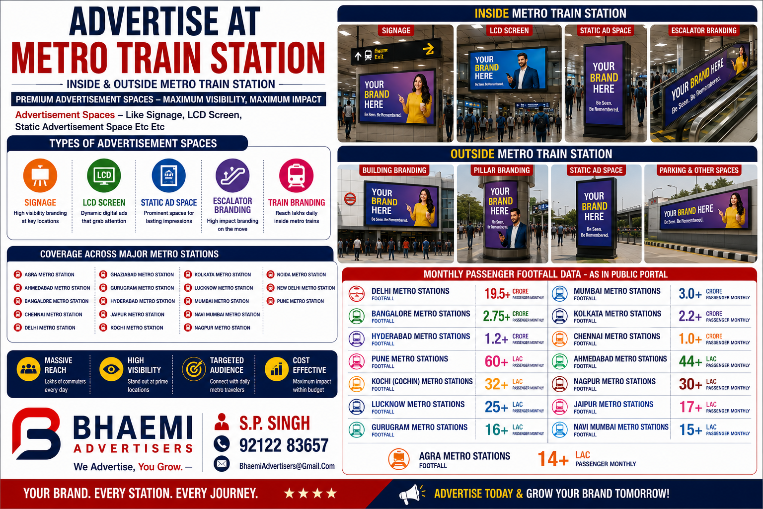 Metro Station Advertising – Advertisement In Agra , Ahmedabad , Bangalore , Chennai , Delhi , Ghaziabad , Gurugram , Hyderabad , Jaipur , Kochi , Kolkata , Lucknow , Mumbai , Navi Mumbai , Nagpur , Noida , New Delhi Pune Metro Station