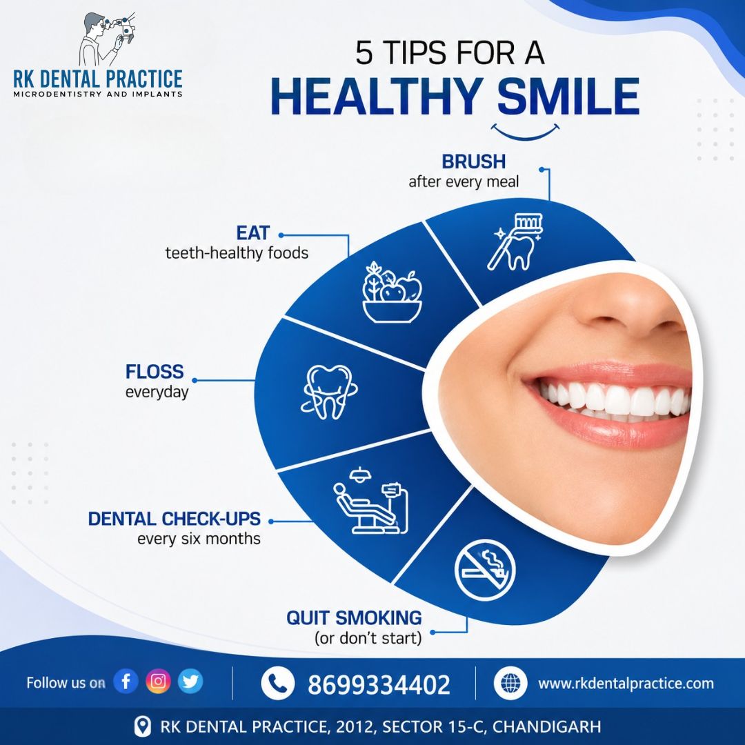 Smile Design in Chandigarh for a Confident Smile