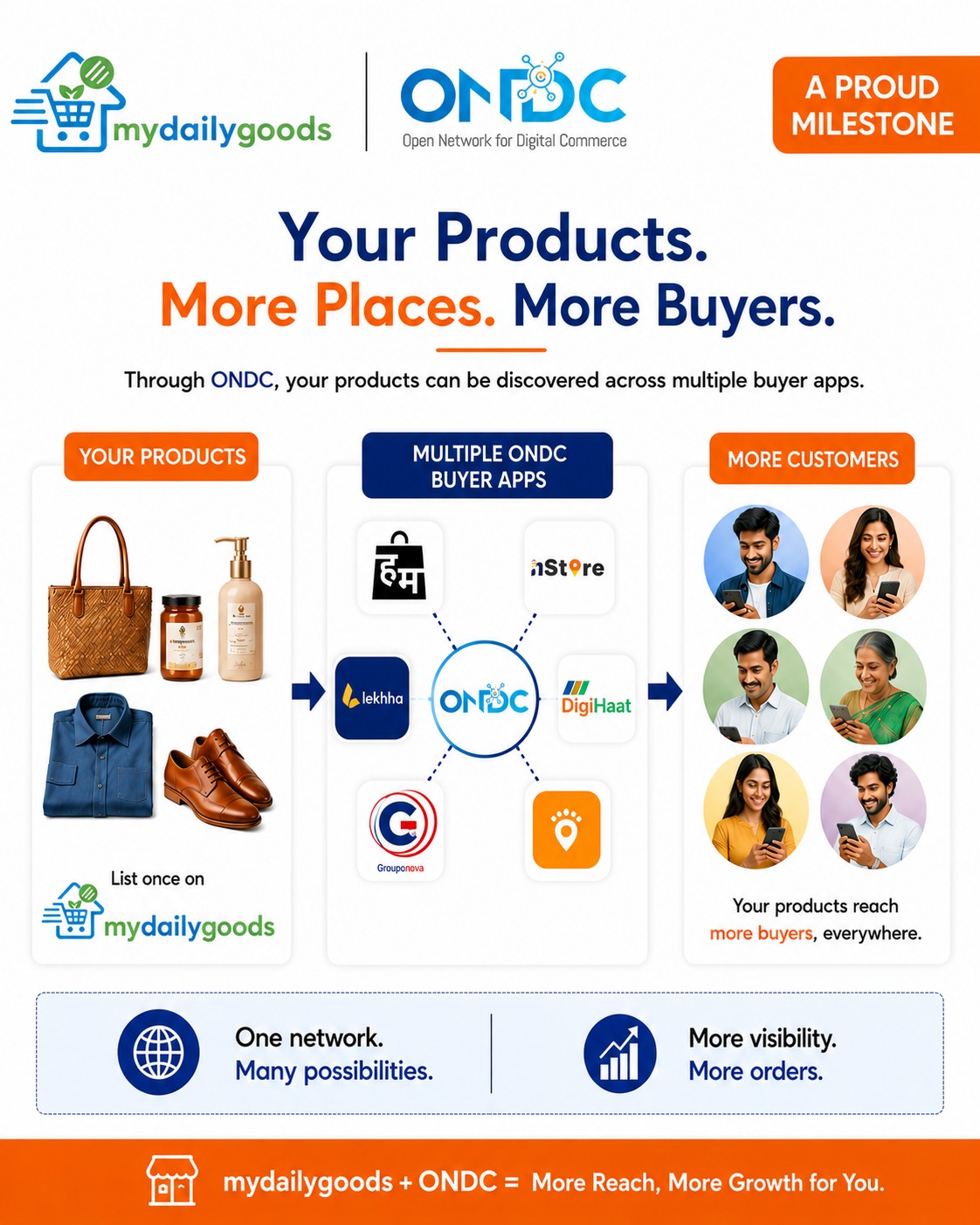 Your Products Deserve Their Own Online Store 0% commission